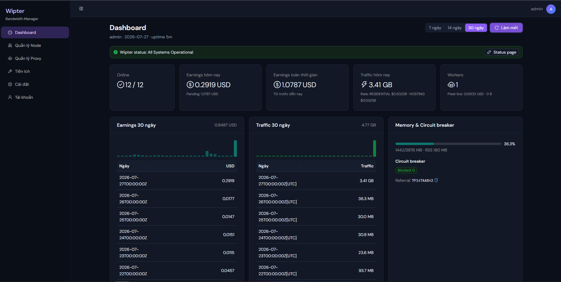 Hướng dẫn Cài Wipter Manager trên server Linux