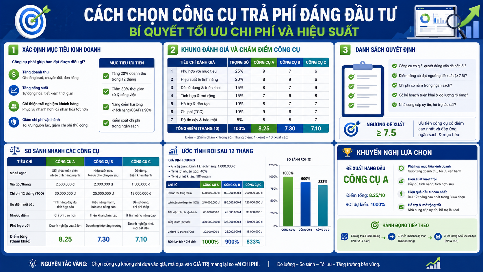 Cách chọn công cụ trả phí đáng đầu tư: Bí quyết tối ưu chi phí và hiệu suất