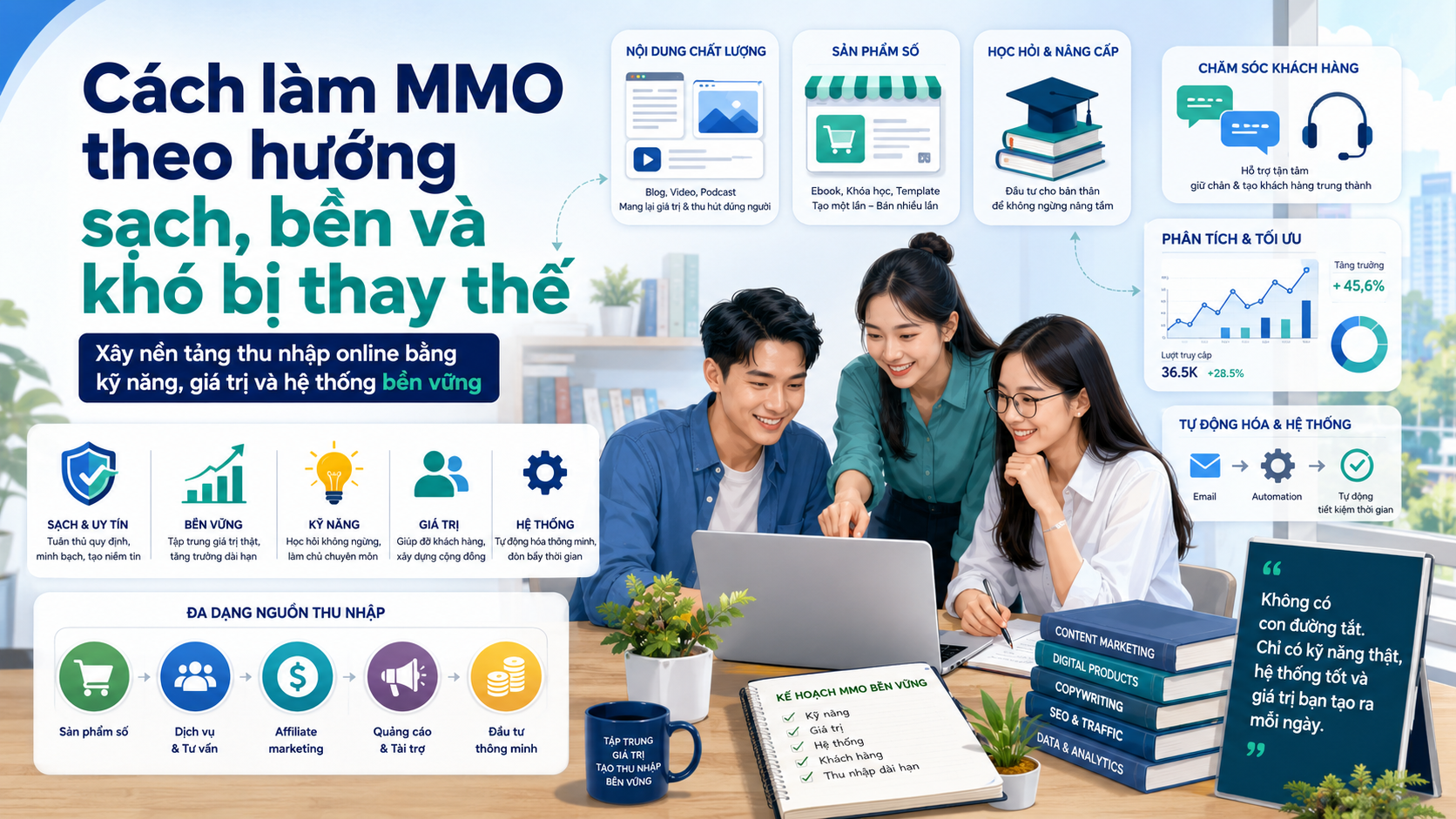 Cách làm MMO theo hướng sạch, bền và khó bị thay thế