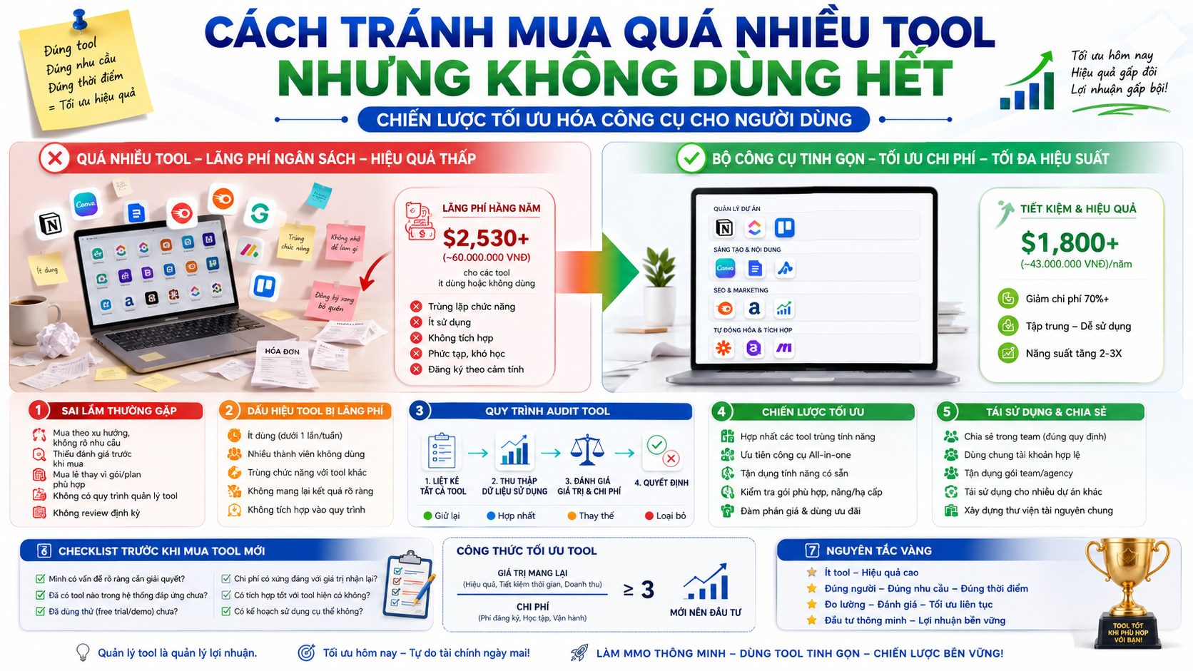 Cách tránh mua quá nhiều tool nhưng không dùng hết: Chiến lược tối ưu hóa công cụ cho người dùng