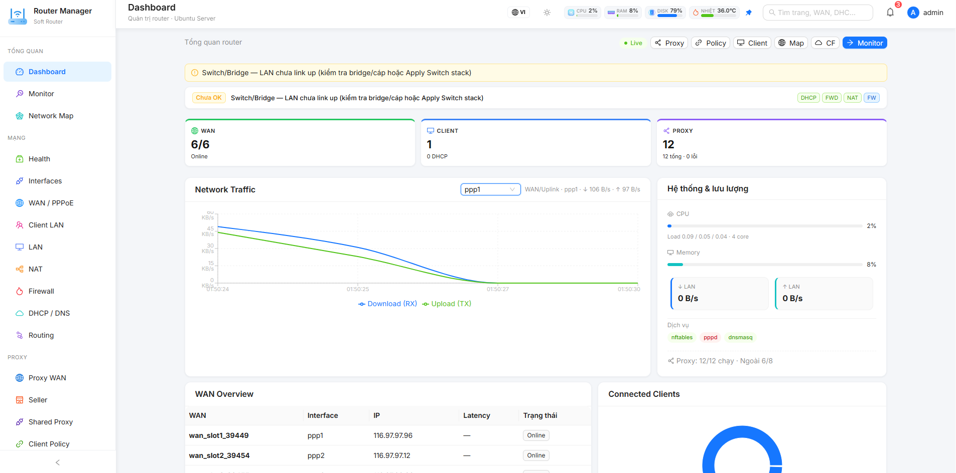 Tạo multi proxy dân cư với router manager