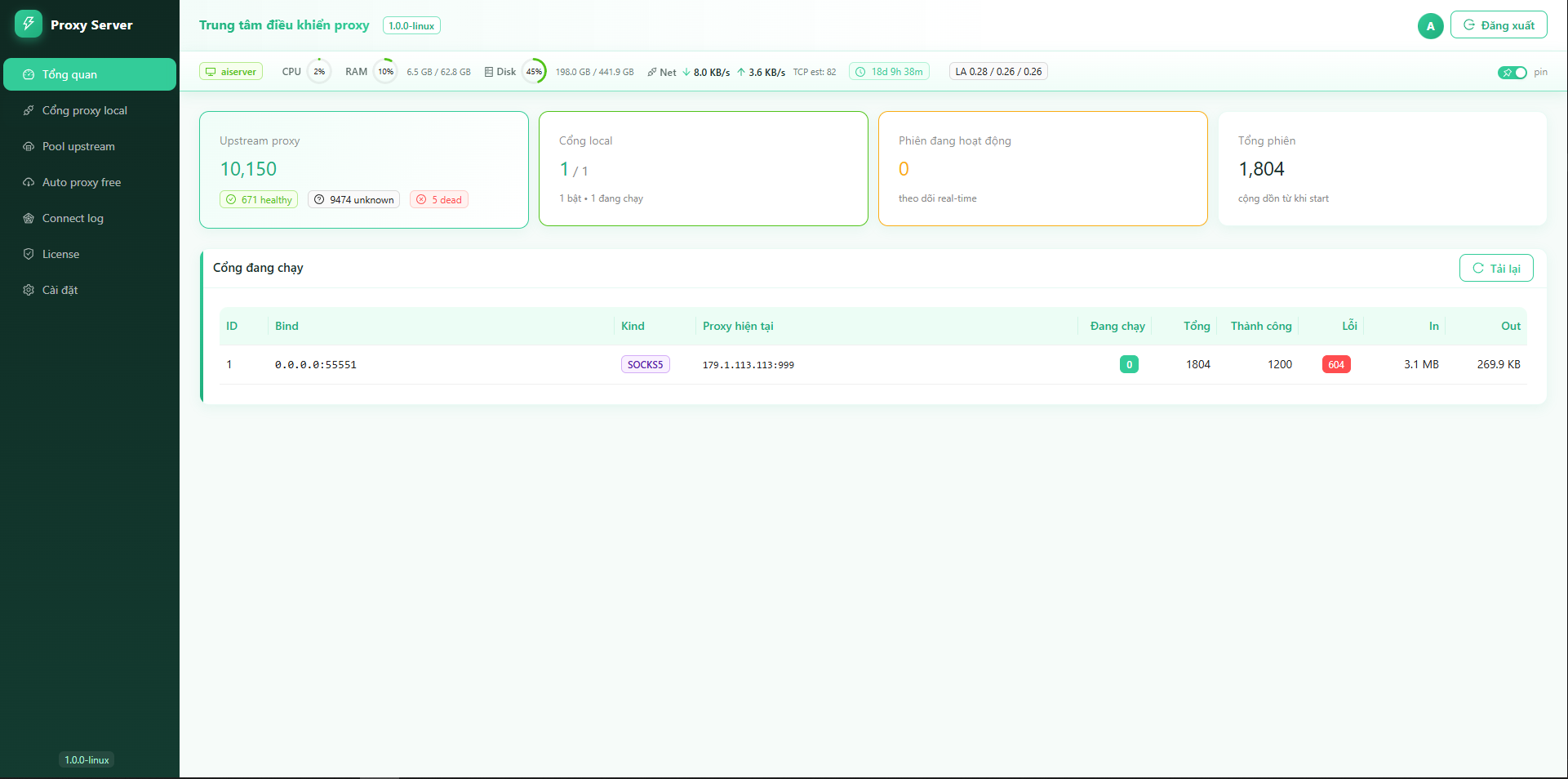 Proxy Server Manager Linux